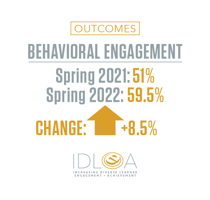 Behavioral Engagement web graphic