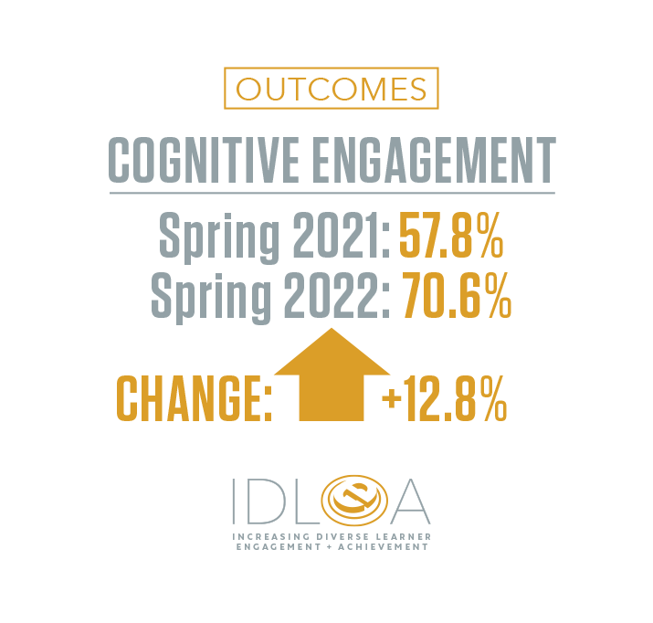 Cognitive Engagement web graphic