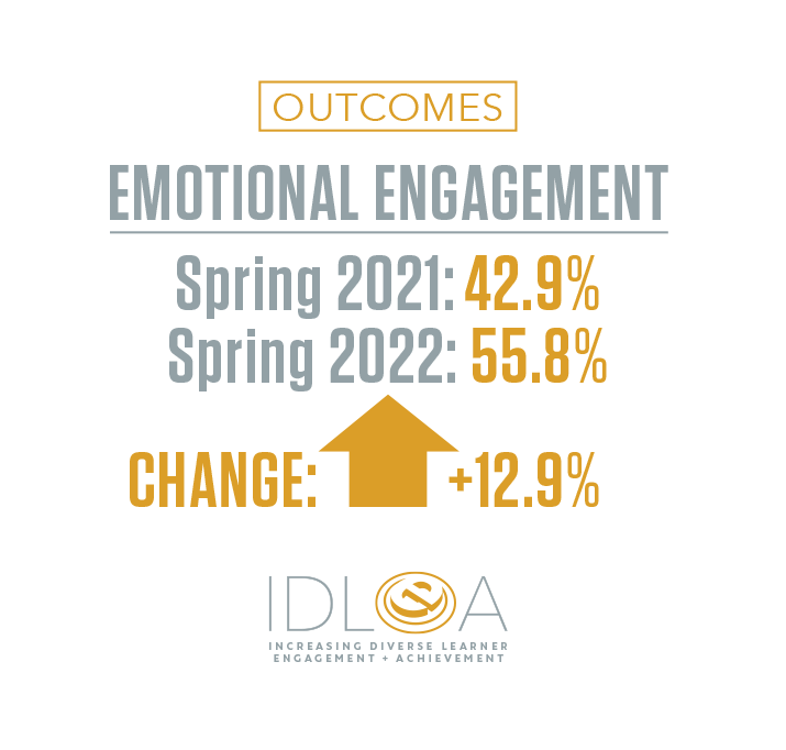 Emotional Engagement web graphic