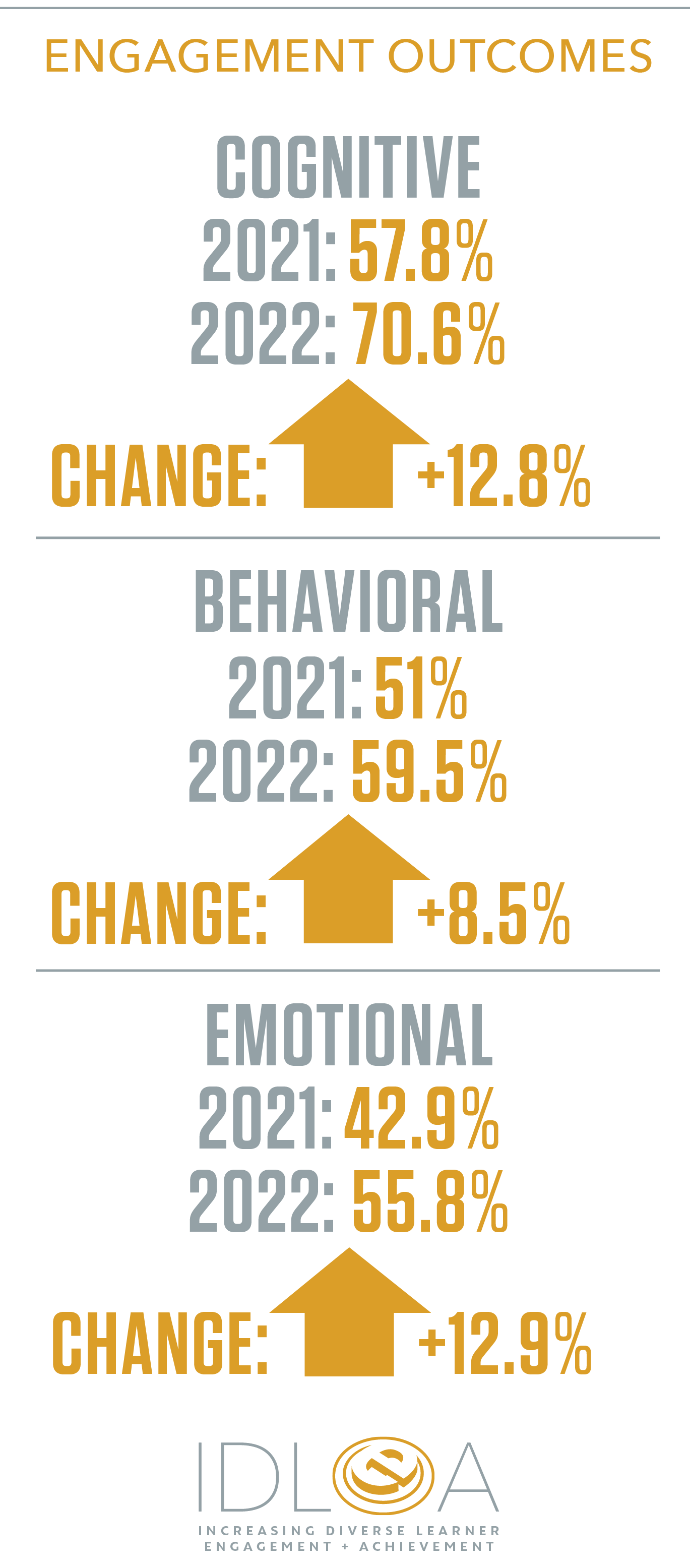 Engagement Outcomes vertical